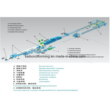 Ligne de sandwich EPS et laine de roche